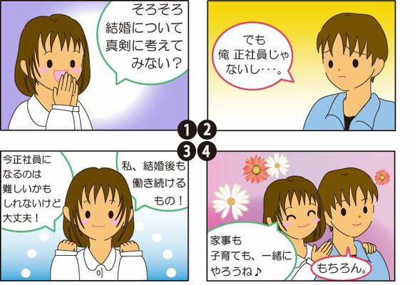 男性は仕事をし、女性は家庭を守るべき？ 4コマ
