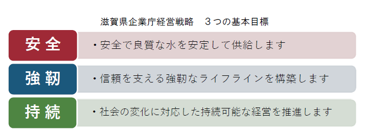基本目標