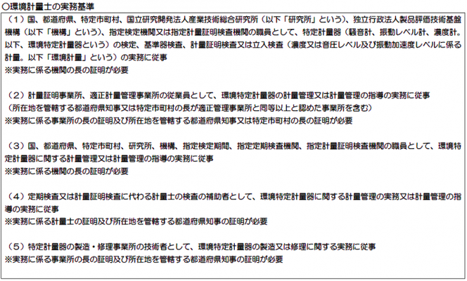 環境計量士の実務基準