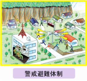 警戒避難体制の整備