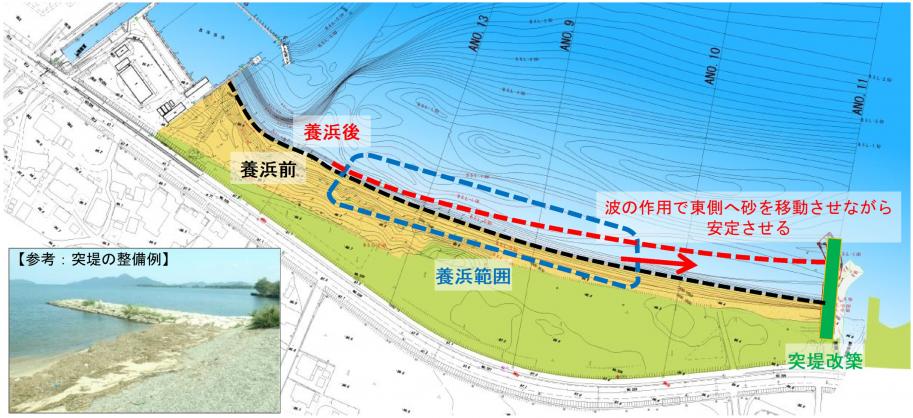 養浜・突堤の整備のイメージです。