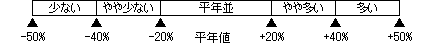 量