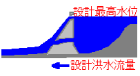 設計洪水流量とは、クリックしてみてください