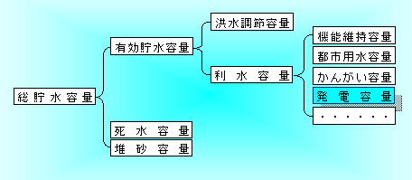 発電容量の位置づけです。