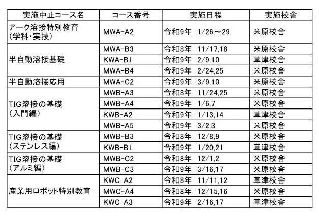 令和8年度11~3月技能向上セミナー(溶接系)中止コース
