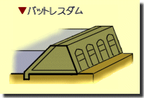 バットレスダムの模式図