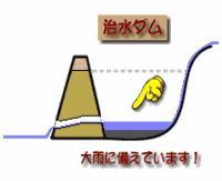 治水ダム:ふだんは大雨に備えて水は少ないのですが。
