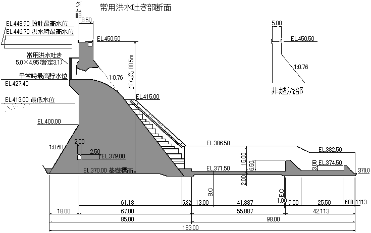 ダムの標準断面図です。ダムの基礎岩盤から上端までの高さは80.5メートルです。