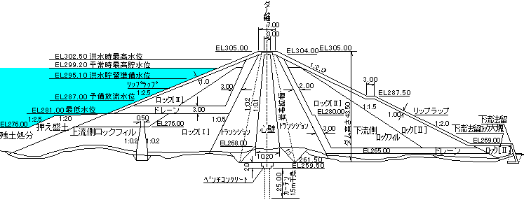 標準断面図です。ロックフィルダムです。