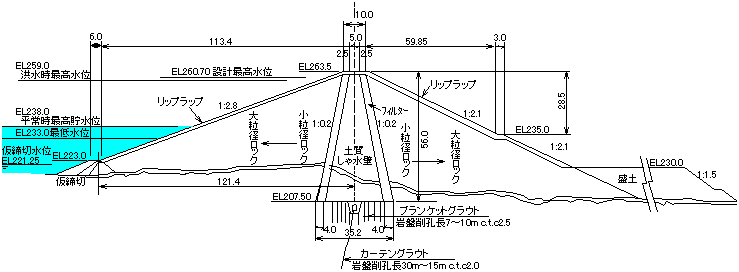 標準断面図です。ロックフィルダム型式です。
