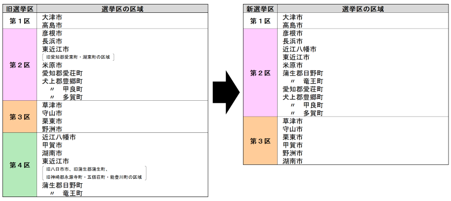 滋賀県各小選挙区の市町(新旧)