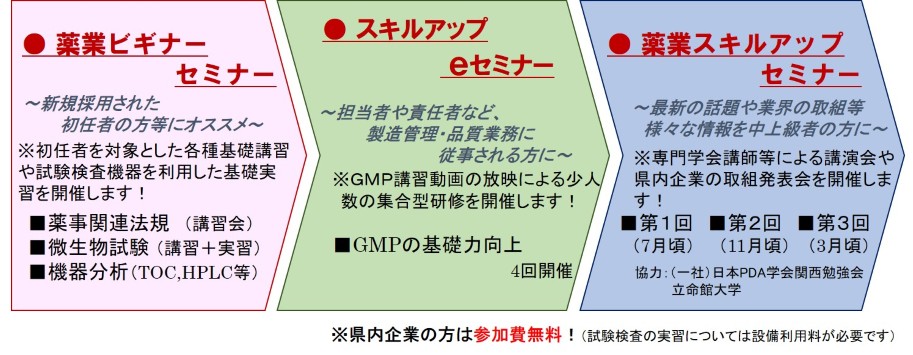 セミナー一覧