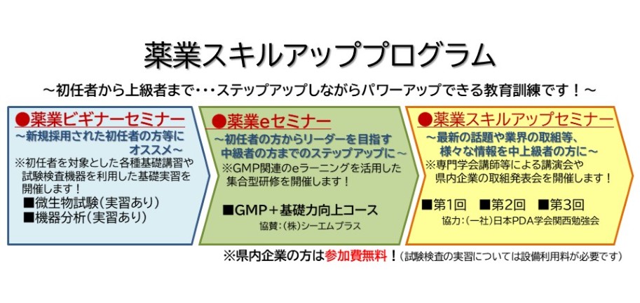 薬業スキルアッププログラム