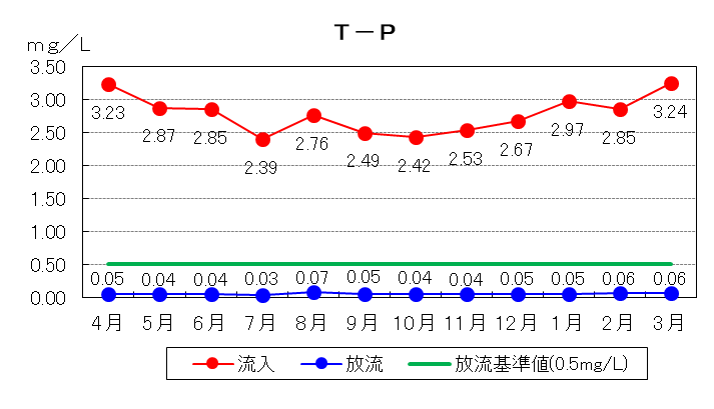 T-R
