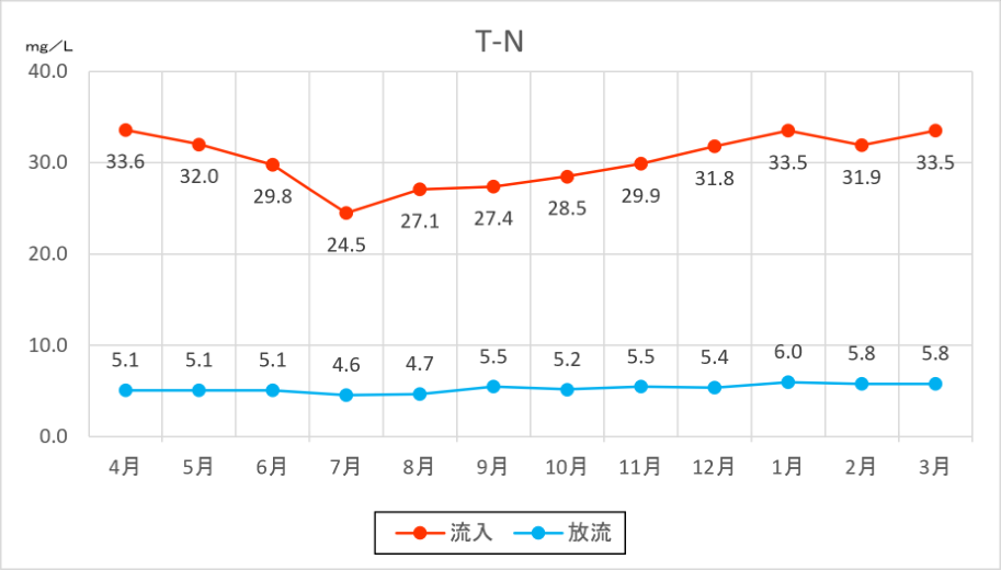 経月TN