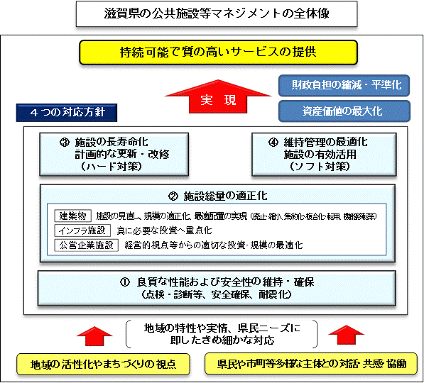 対応方針
