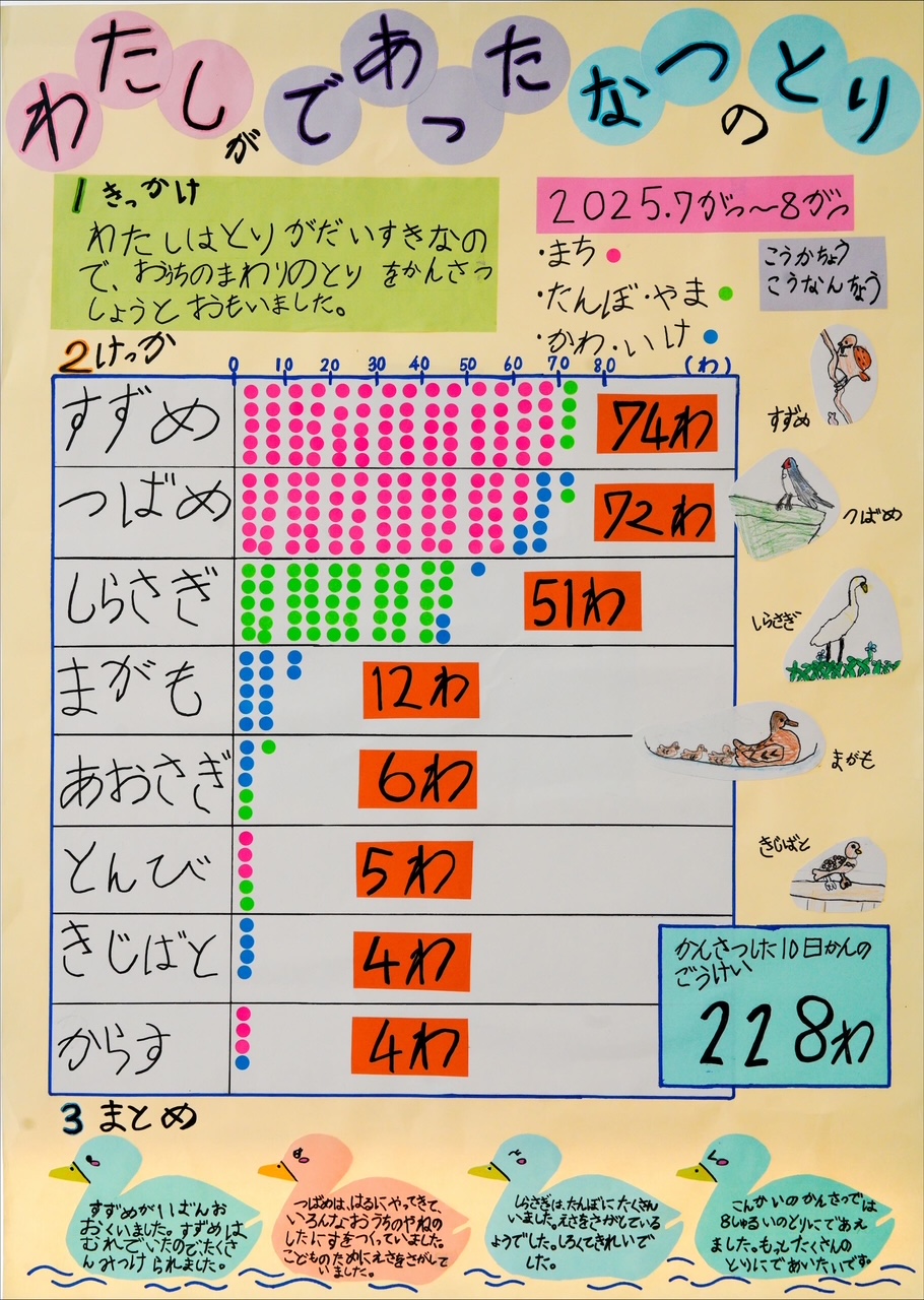 第1部 五席