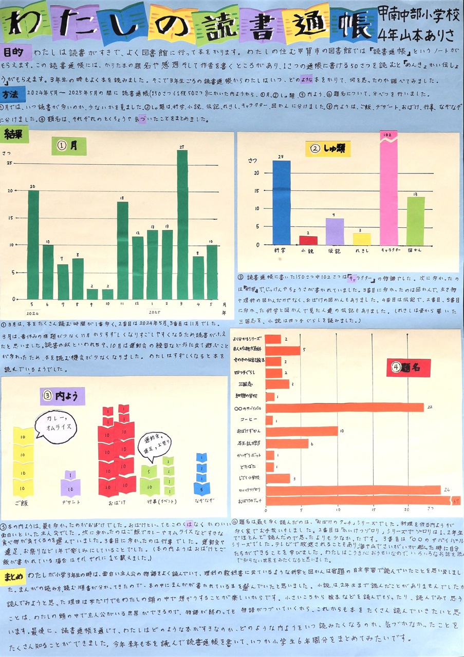第2部 二席