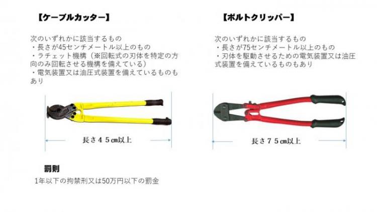 ケーブルカッターとボルトクリッパーについて