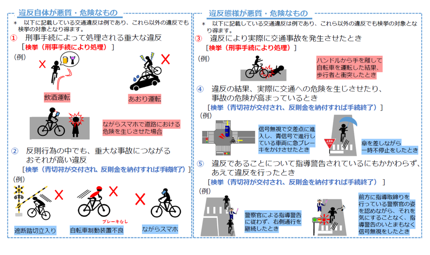 自転車