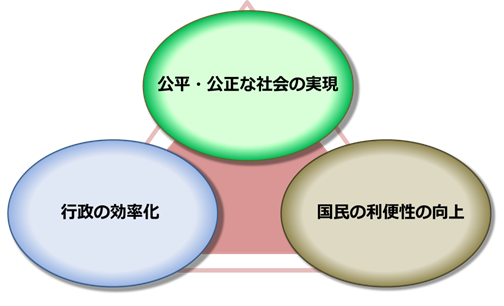 期待される効果