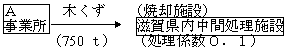 A事業所の場合