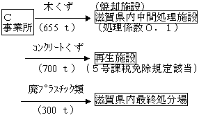 C事業所の場合