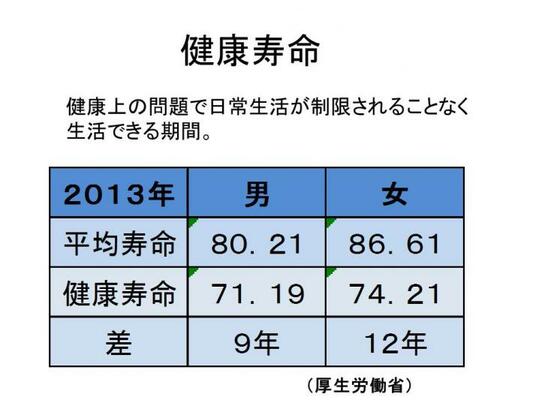 健康寿命2