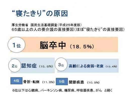 寝たきり予防