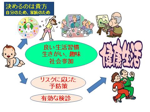 決めるのは貴方自分のため、家族のため