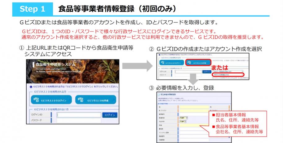 システムの利用方法ステップ1です。