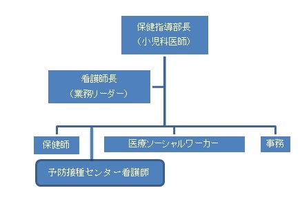 組織図