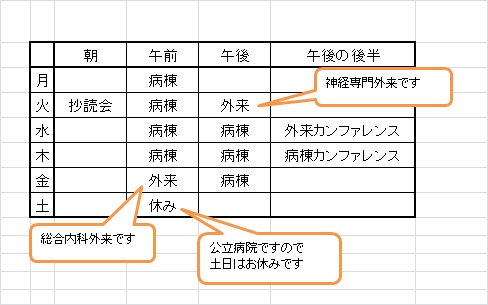 レジデントの一週間