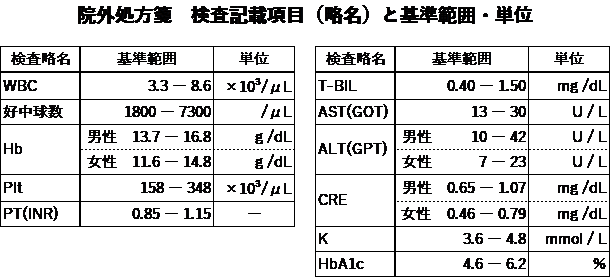 院外処方箋