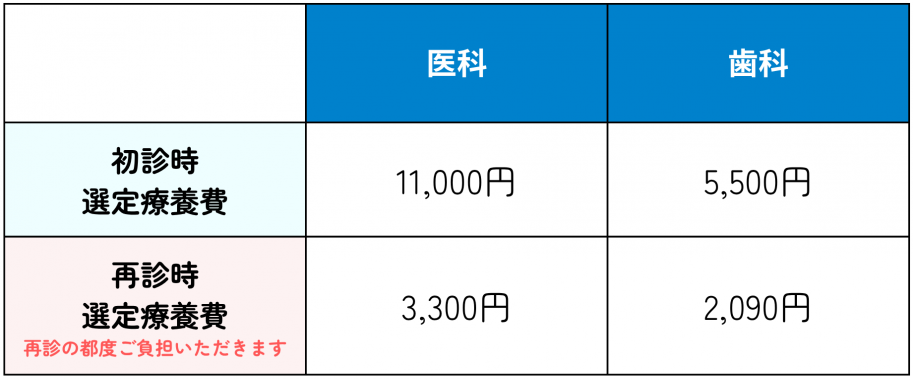 選定療養費2026