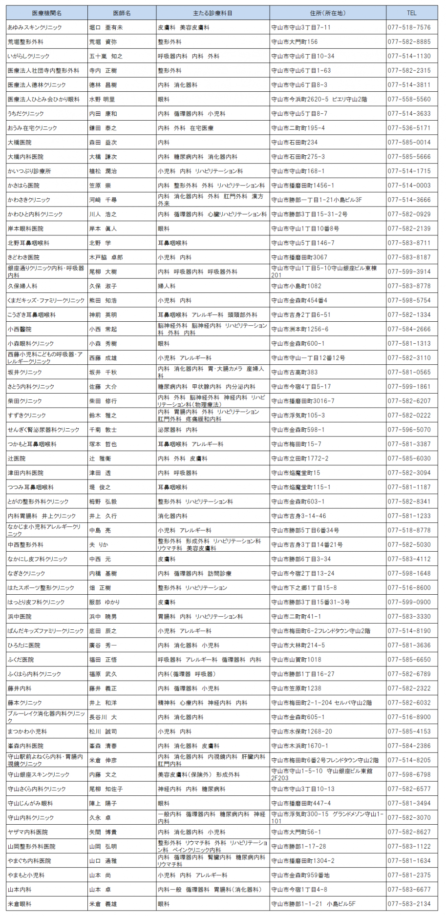 連携登録医（守山市）医科