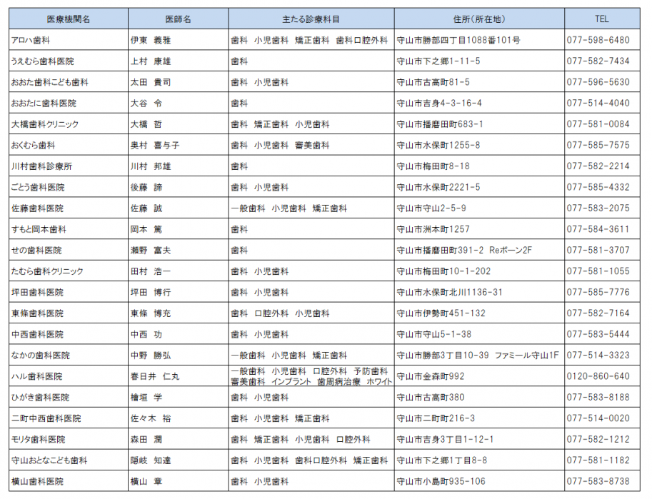 連携登録医（守山市）歯科