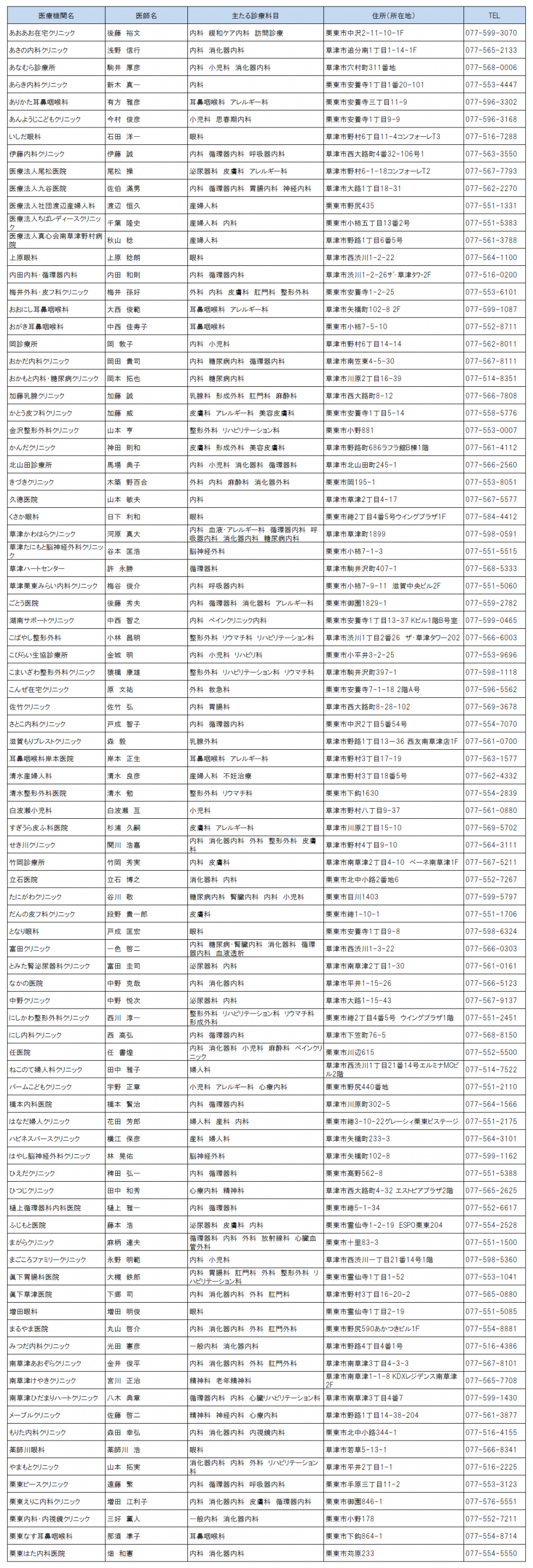 連携登録医(草津市、栗東市)医科
