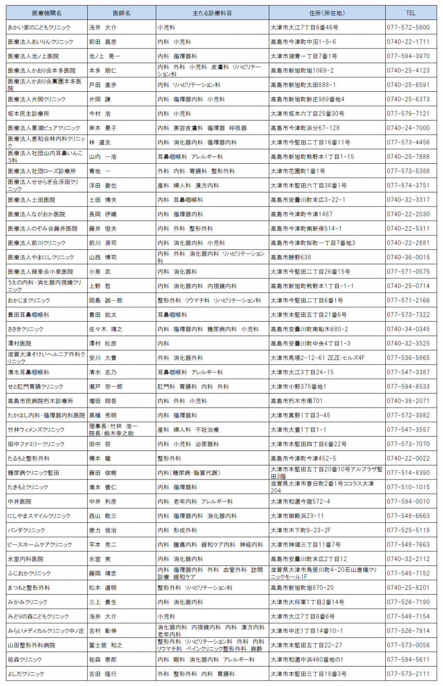 連携登録医一覧(湖西)