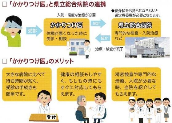 かかりつけ医