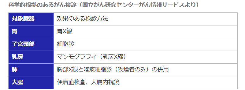 がん検診
