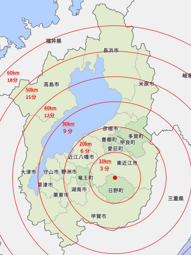 距離と時間