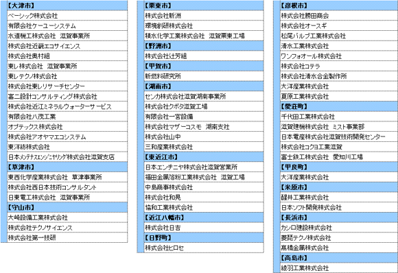 滋賀県内で水環境ビジネスを展開してる企業
