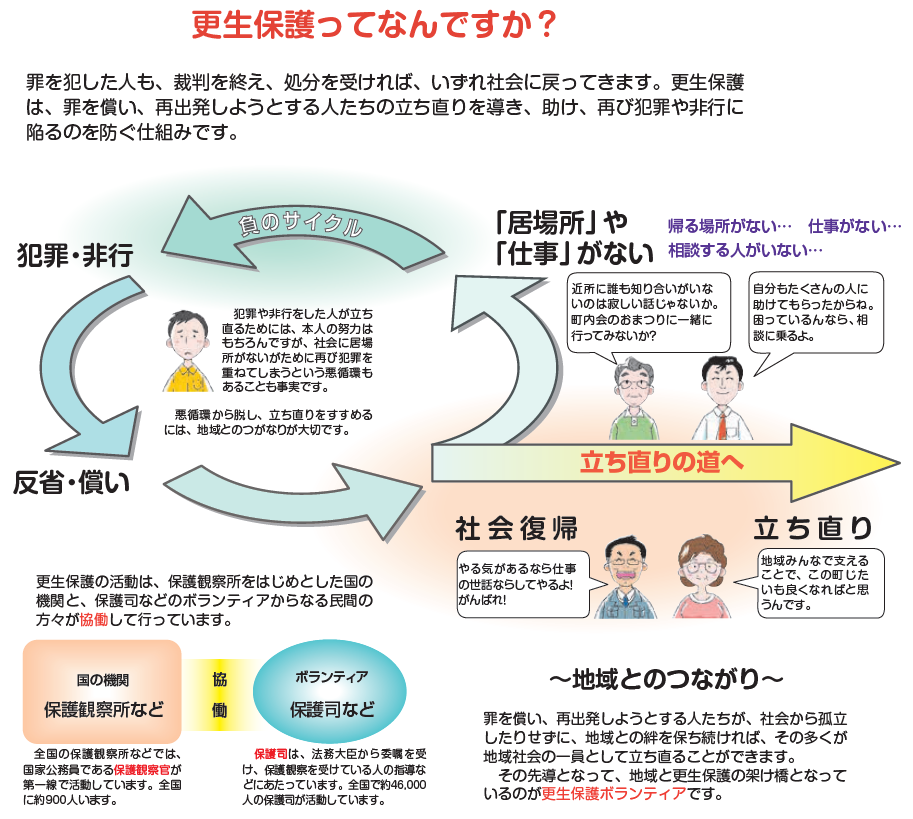 (図)更生保護の仕組み