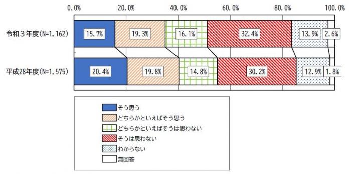 問21のグラフ