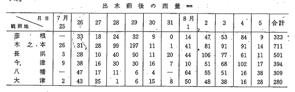出水量
