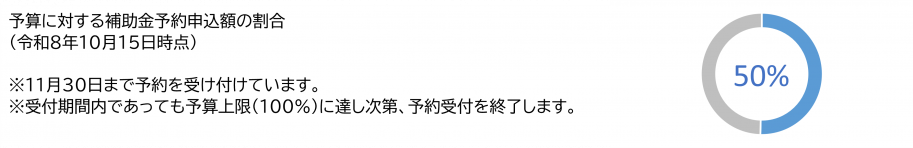 受付割合