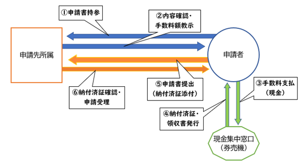 フロー図