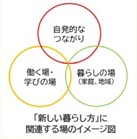 新しい暮らし方に関連するイメージ図