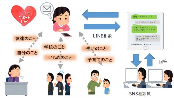こころのサポートしが イメージ図